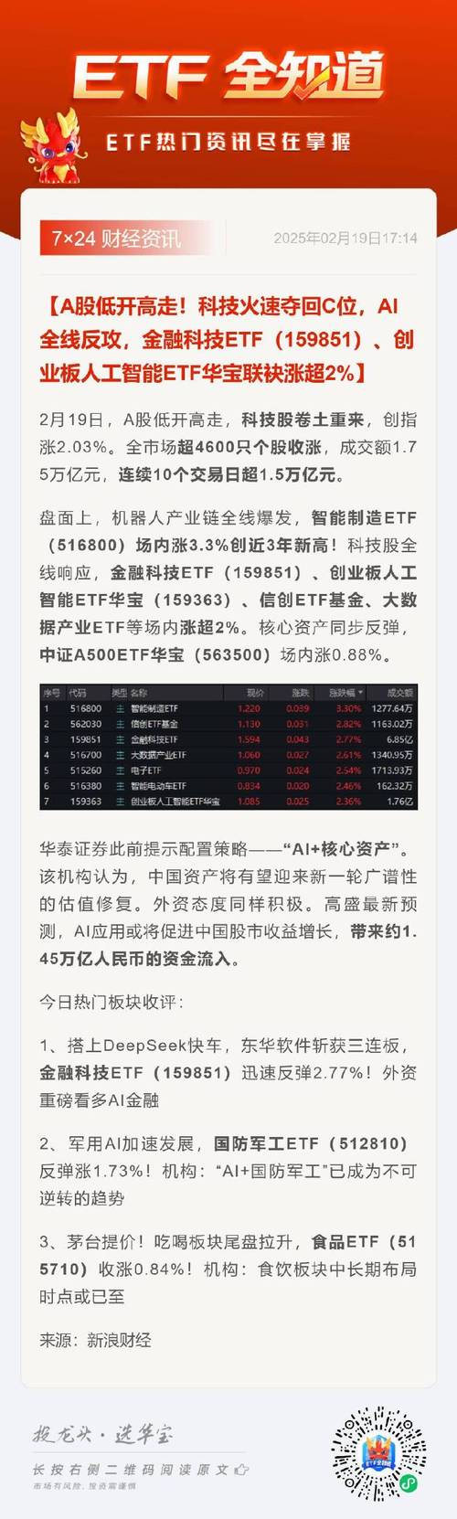【ETF动向】8月5日博时科创板人工智能ETF基金涨0%，份额增加4.32亿份