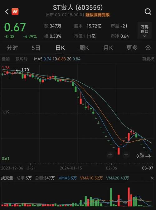 上纬新材最新公告：如未来股票价格进一步上涨 公司可能再次向上交所申请连续停牌核查