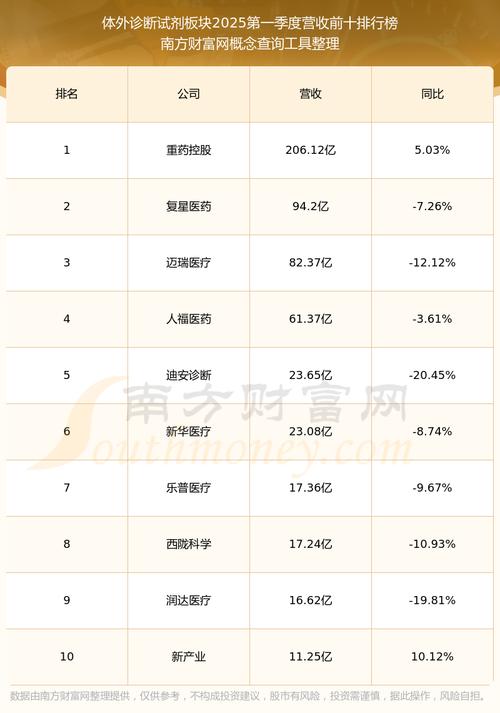 东方生物（688298）8月5日主力资金净卖出604.49万元