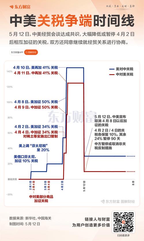 中美关税谈判超预期落地，市场风偏快速升温