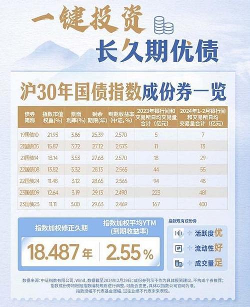 保险预订利率下调潮起，长久期国债配置价值凸显，30年国债ETF（511090）规模持续增长