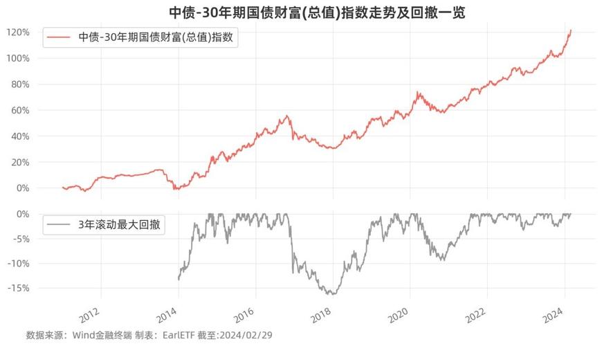 保险预订利率下调潮起，长久期国债配置价值凸显，30年国债ETF（511090）规模持续增长