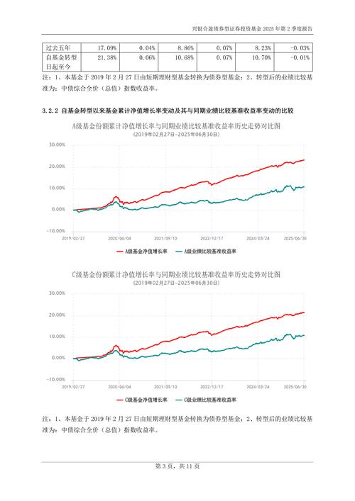 兴银合盈债券A基金经理变动：王深不再担任该基金基金经理