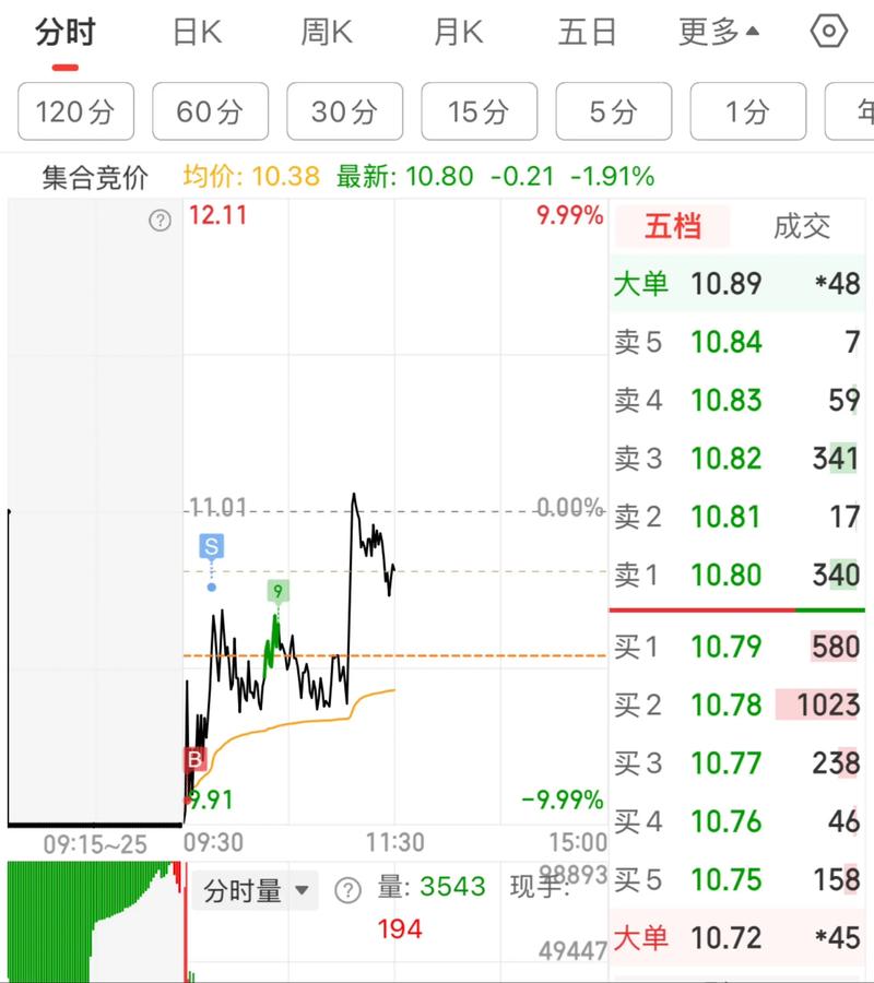 凯美特气（002549）8月5日主力资金净卖出2130.65万元