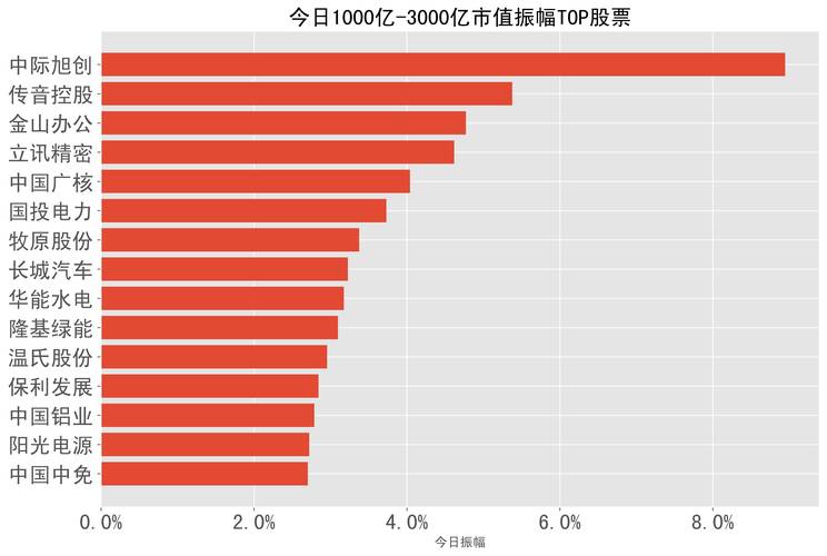 华利集团：公司触发市值退市的概率极小