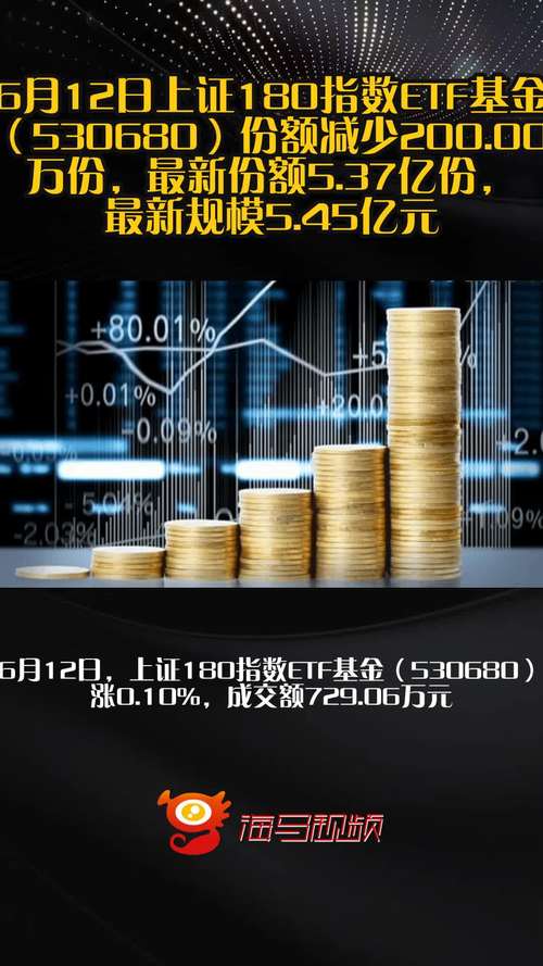 多重因素助推A股转向增量市场，兴业上证180ETF(530680)涨0.37%