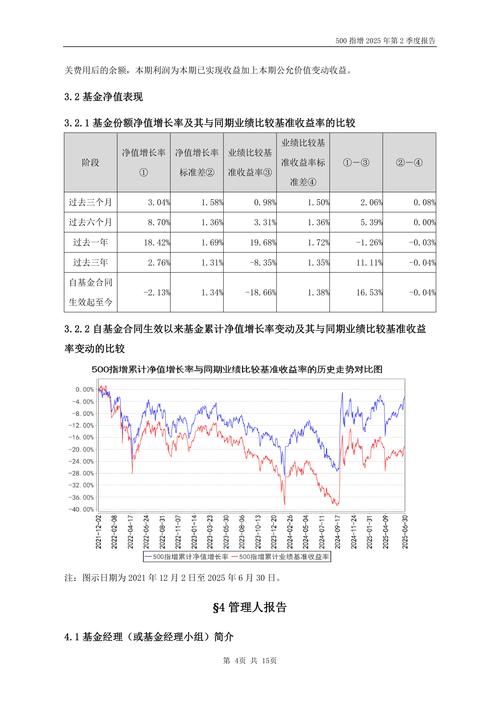 年内指数增强型基金新发同比激增超5倍 比较基准挂钩考核 指数增强大势来了？