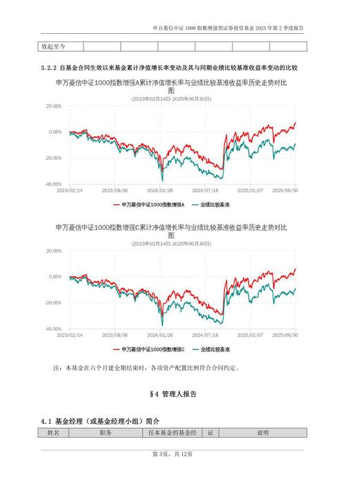 年内指数增强型基金新发同比激增超5倍 比较基准挂钩考核 指数增强大势来了？