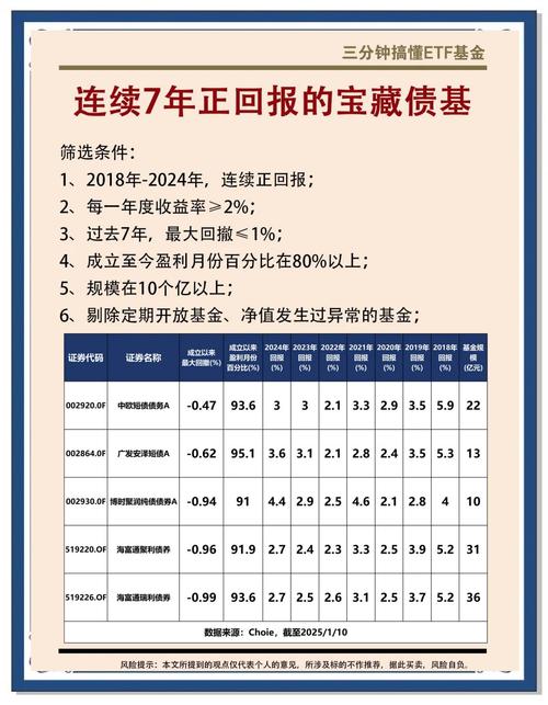 年内第四只基金发行失败，债基也非不败金身，两度增加代销机构仍无果