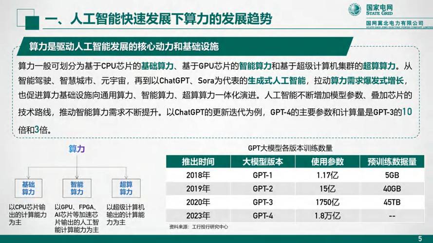拥抱海外算力,分享全球人工智能发展红利