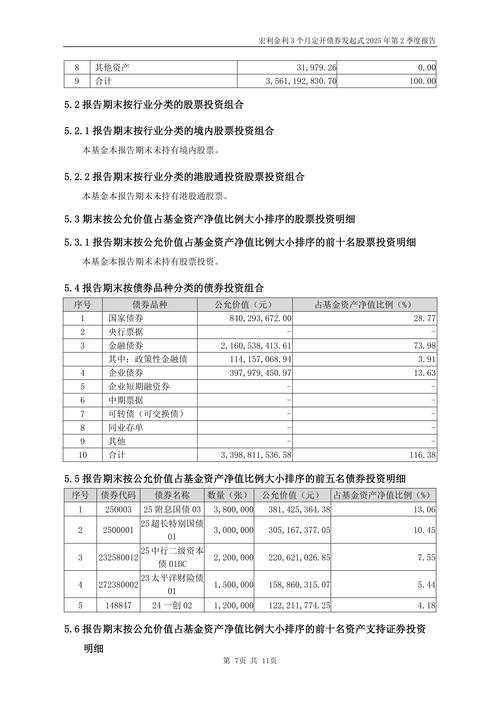 4月2日基金净值：宏利金利3个月定开债券发起式最新净值1.0162，涨0.11%