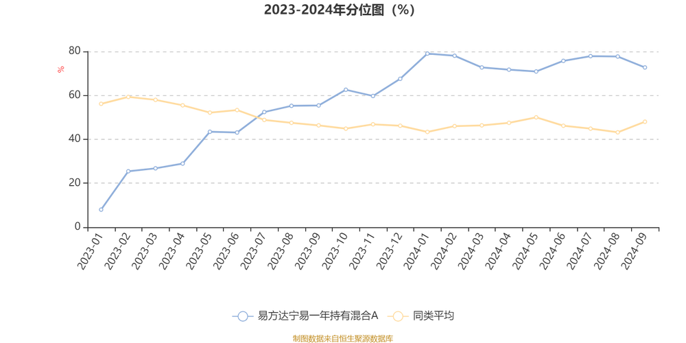 4月2日基金净值：易方达新收益混合A最新净值2.7671，跌0.29%