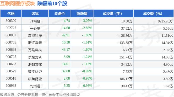 8月5日延华智能发布公告，股东减持212万股