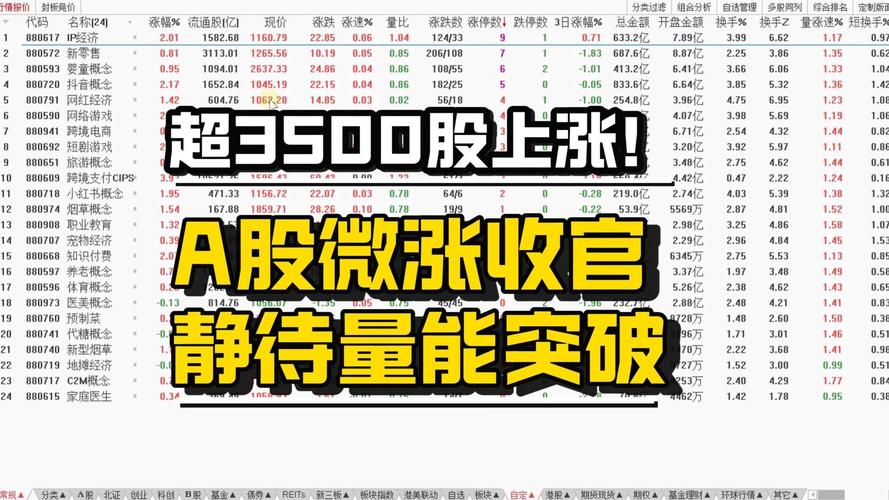 A股上半年成功收官，500质量成长ETF（560500）早盘小幅上涨