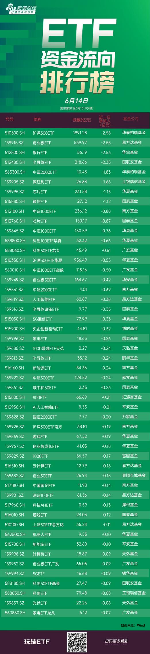 【ETF动向】8月5日易方达沪深300医药ETF基金涨0.49%，份额减少3.16亿份