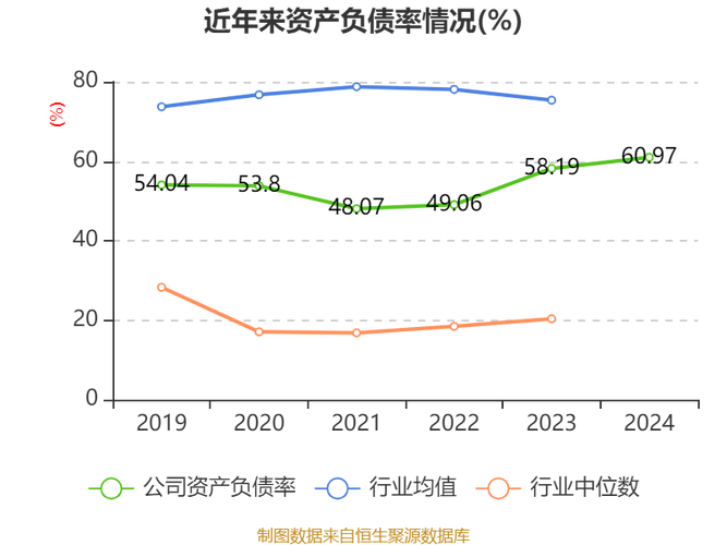 万泽股份（000534）8月5日主力资金净卖出2.23亿元