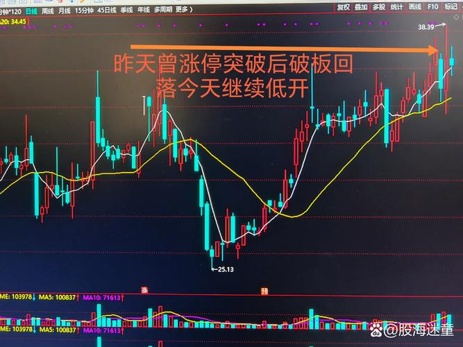 主动基金扭转败局，从持续跑输到明显领先，医药赛道成胜负手