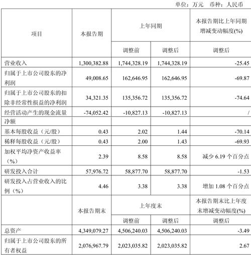 亨通光电:已预约2025年8月26日披露半年度报告