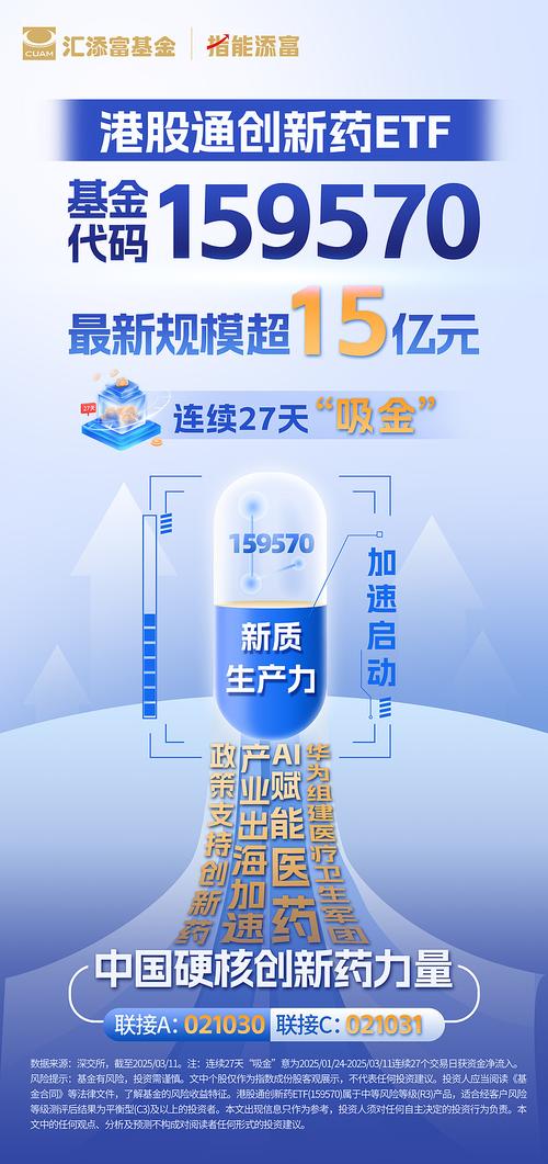 创新药行情强势上涨，投资布局港股+A股两手抓！