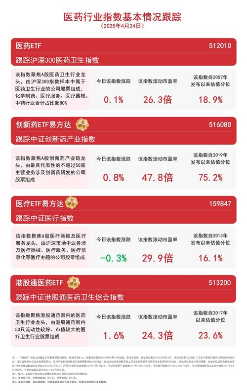 创新药行情强势上涨，投资布局港股+A股两手抓！