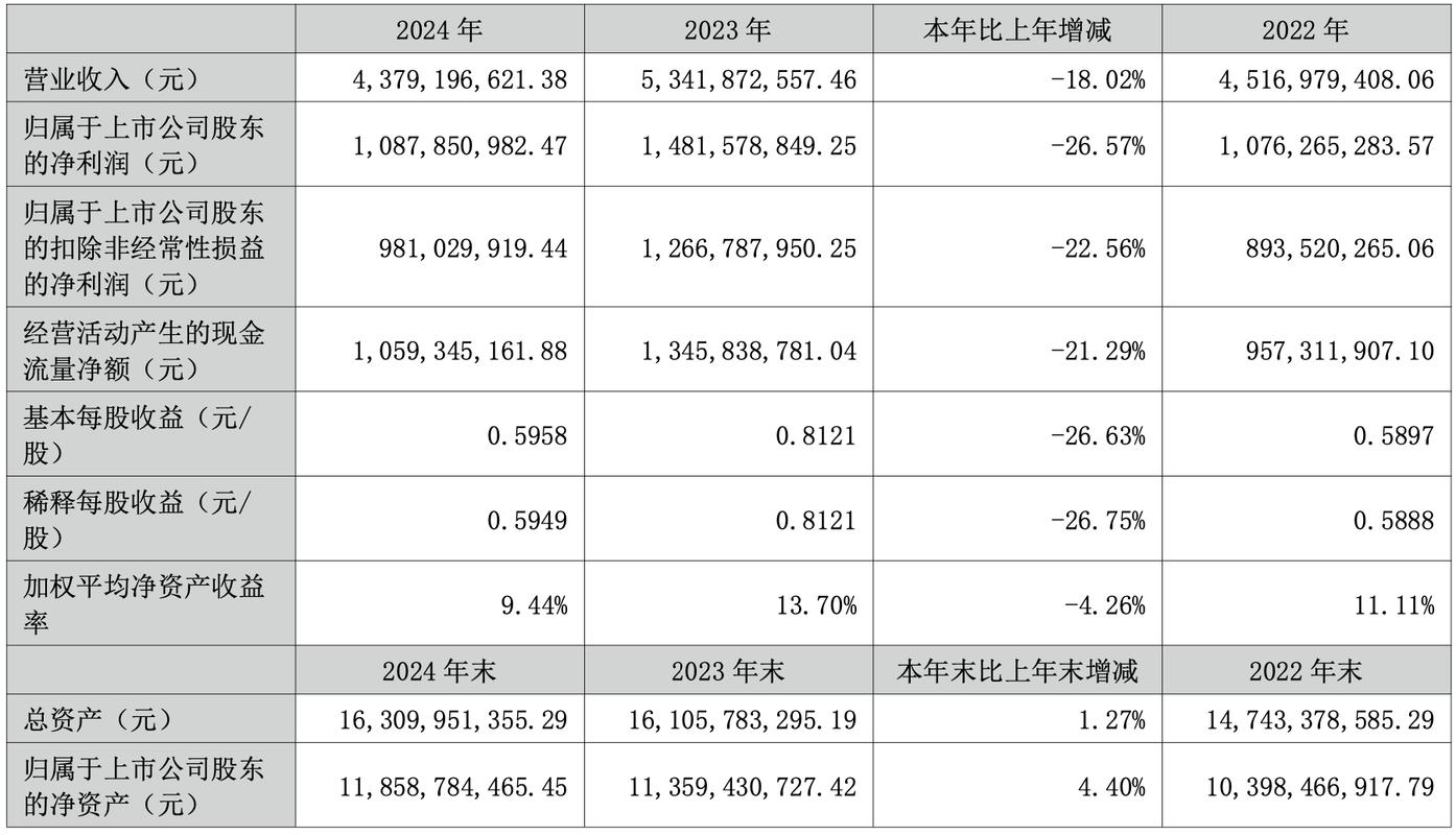 华兰疫苗（301207）8月5日主力资金净卖出879.69万元