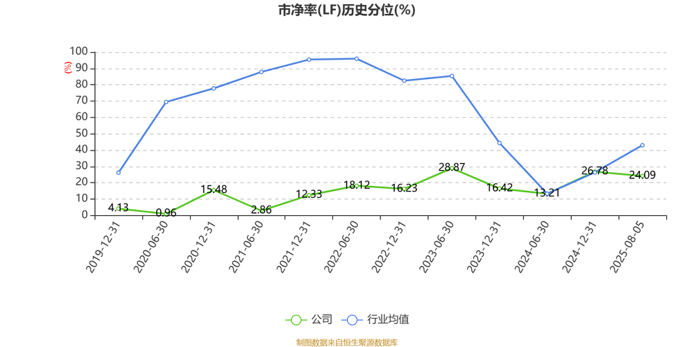 图解长虹华意中报：第二季度单季净利润同比增6.80%