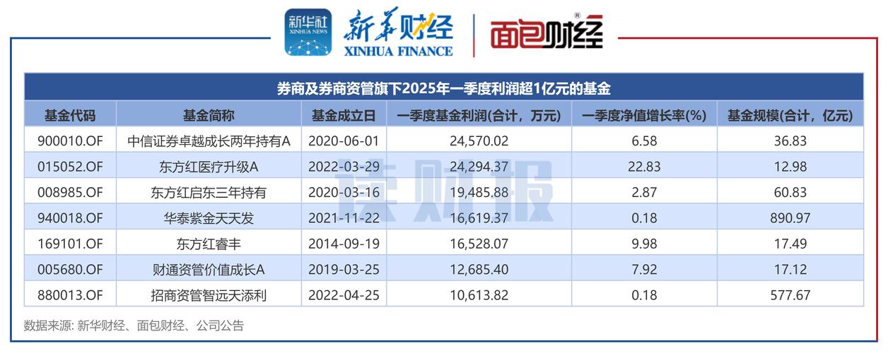 基金管理人接力自购，券商资管加入，这一轮累计自购近5.5亿元