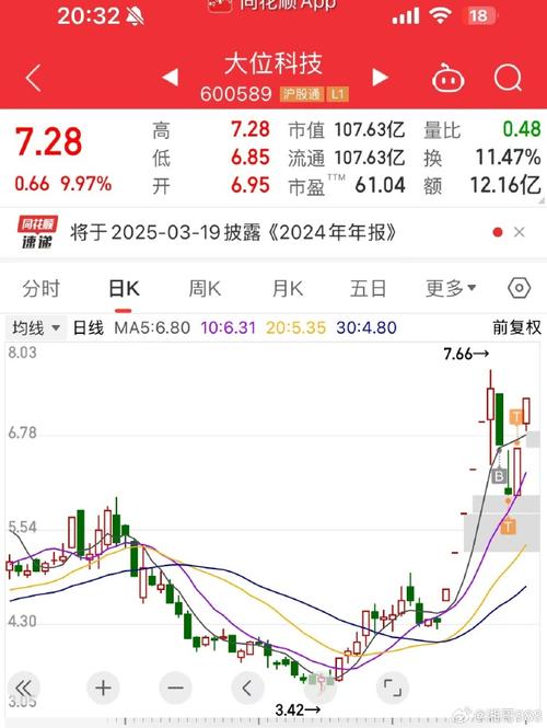奥飞数据（300738）8月5日主力资金净卖出6633.00万元