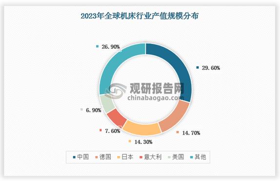 机床高端升级+国产替代需求边际改善，机床ETF（159663）今日早盘涨1.19%