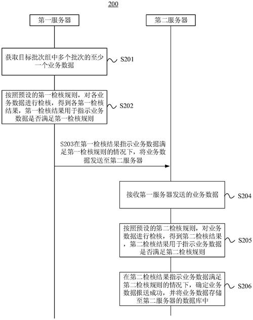浪潮信息获得发明专利授权：“混合三维数据的处理方法、设备、程序产品及存储介质”