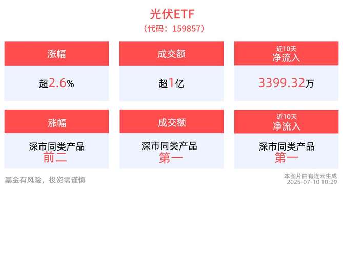 深交所谭永晖：深市ETF规模破万亿，持有户数达465万户
