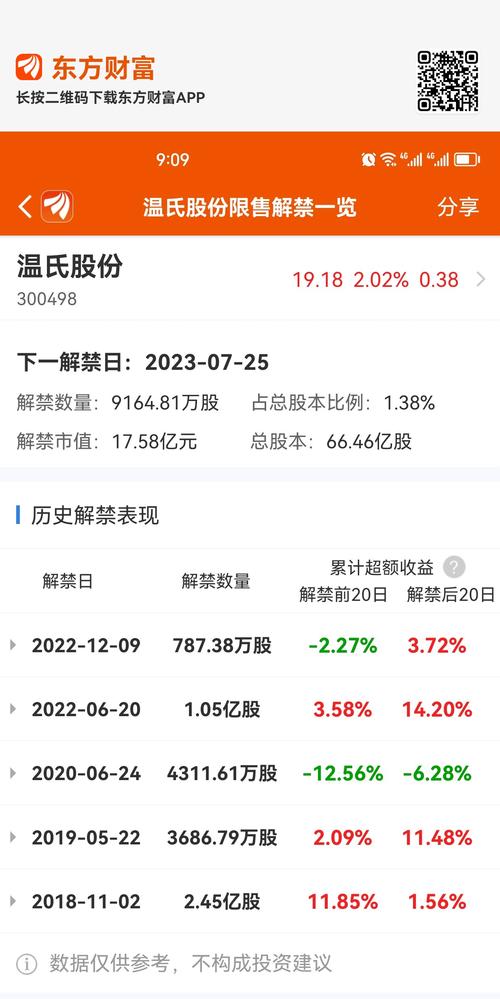 温氏股份（300498）33.15万股限售股将于8月6日解禁，占总股本0%