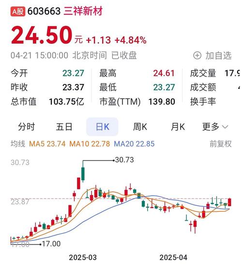 祥源新材（300980）8月5日主力资金净卖出202.00万元