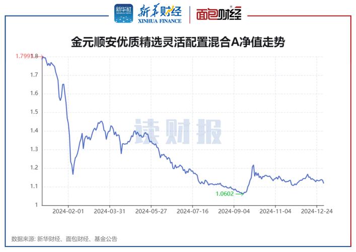 4月2日基金净值：浦银安盛普丰纯债债券A最新净值1.0194，涨0.09%
