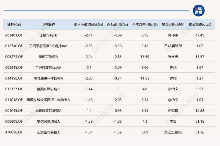 7月3日财通基金旗下多只基金涨超3%，近1个月涨超15%，近期提示三季度结构性行情