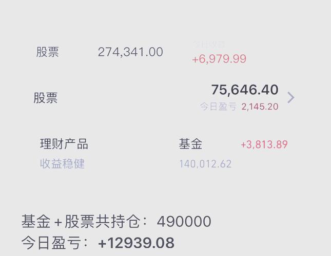 7月3日财通基金旗下多只基金涨超3%，近1个月涨超15%，近期提示三季度结构性行情