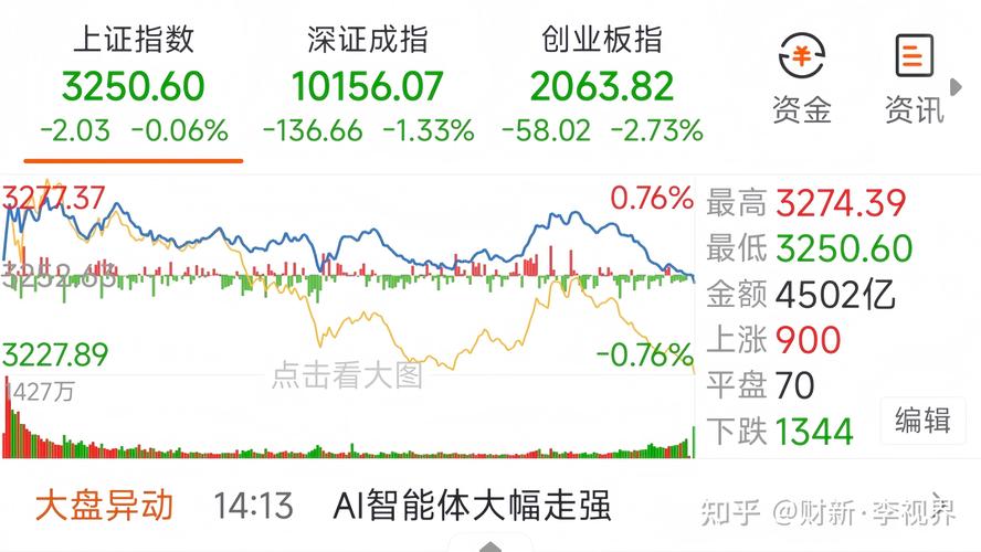 AI热潮下电子行业景气度继续高企，数字经济ETF（560800）涨0.51%