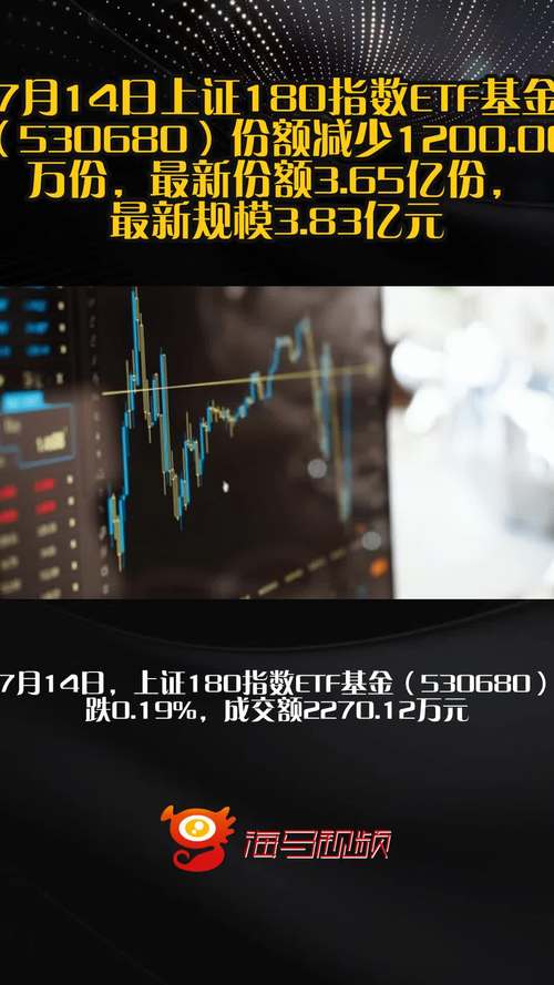 A股市场具备演绎向上行情的潜力，兴业上证180ETF（530680）涨0.50%