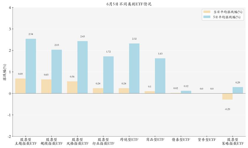 【ETF观察】8月5日股票指数ETF净流出3.41亿元
