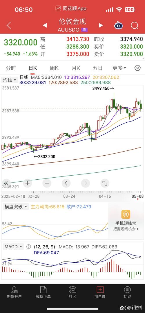 三大股指午后持续拉升，数字经济ETF（560800）涨1.06%