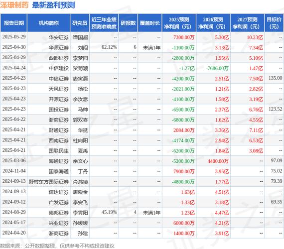 东吴证券：首次覆盖上海洗霸给予买入评级