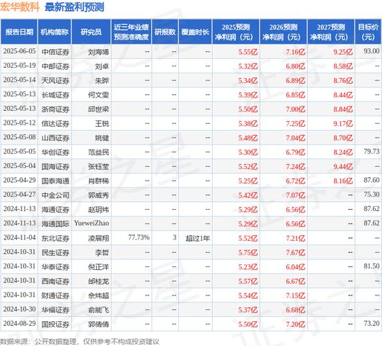 东吴证券：首次覆盖上海洗霸给予买入评级
