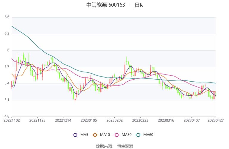中闽能源（600163）8月5日主力资金净卖出530.59万元