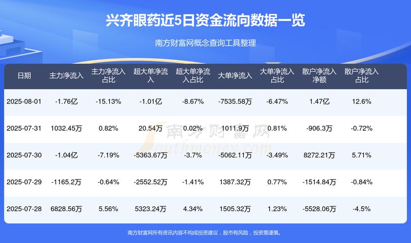 兴齐眼药新注册《兴齐积分商城软件V1.0》项目的软件著作权
