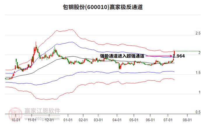 包钢股份（600010）8月5日主力资金净买入3416.73万元