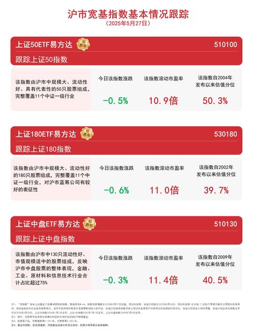 多家机构看好A股后市表现，兴业上证180ETF(530680)涨0.19%