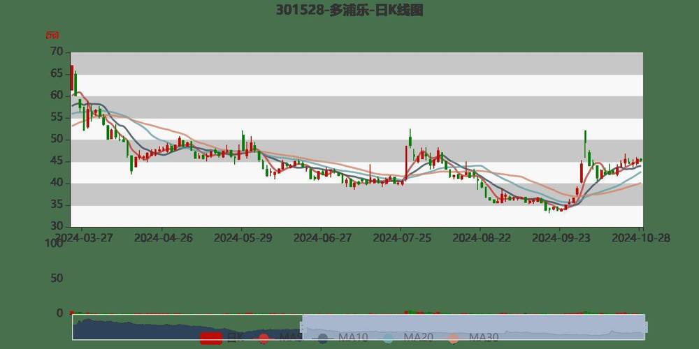多浦乐（301528）8月5日主力资金净卖出447.56万元