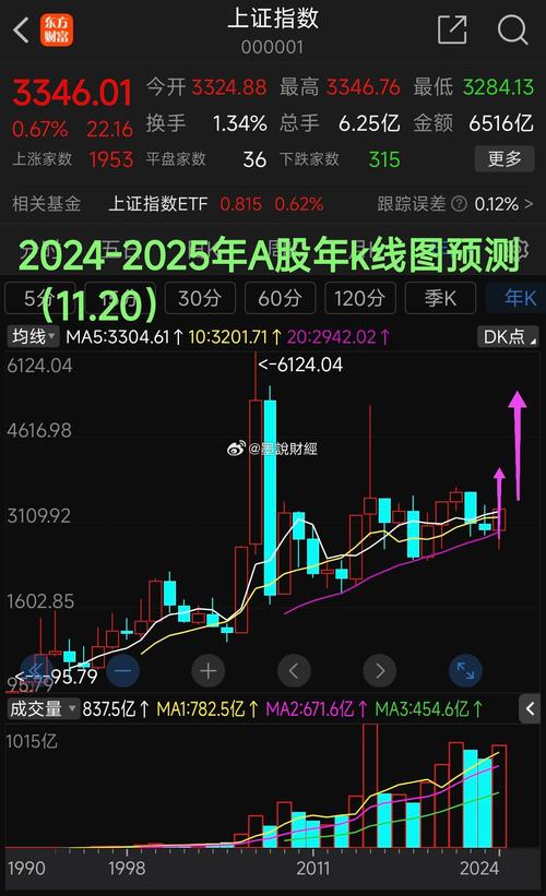 政策组合拳持续发力,沪指突破3400点创年内新高,兴业上证180ETF(530680)涨0.29%