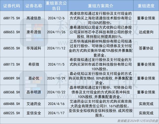 时报观察｜审核提速 科创板第五套标准迎“尖子生”