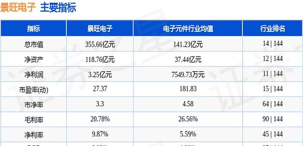 景旺电子（603228）8月5日主力资金净卖出6117.89万元